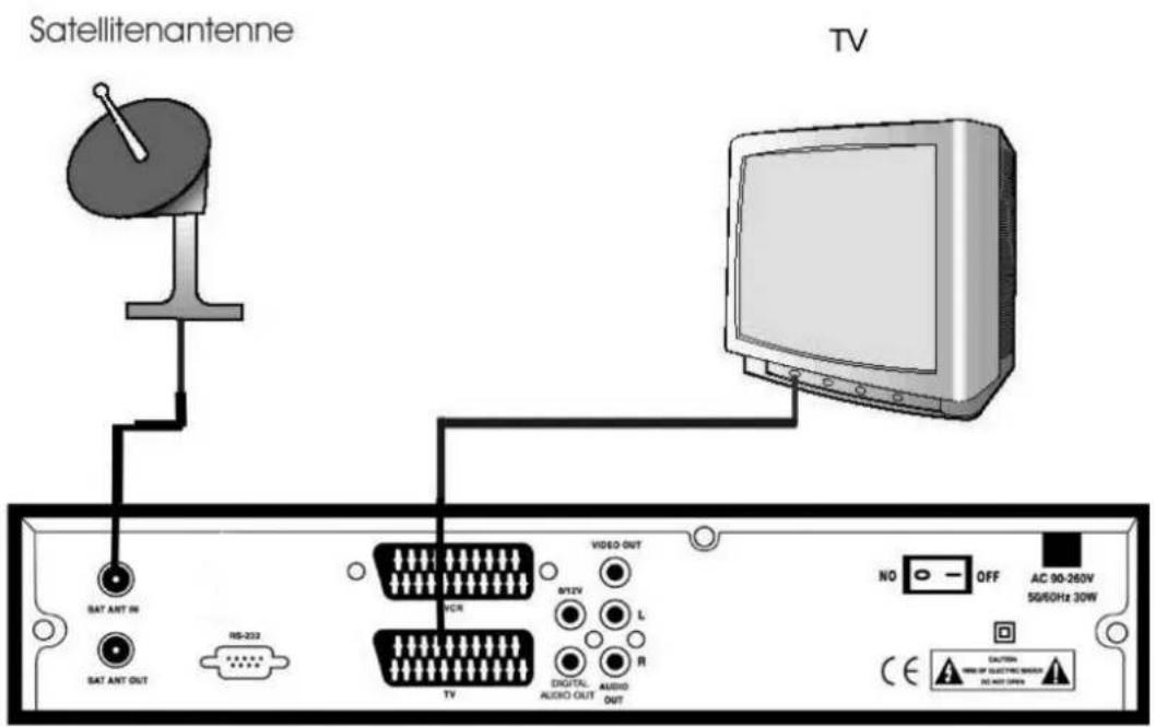 Satellitenantenne TV SAT ANT IN SAT ANT OUT RS-232 VCR TV VIDEO OUT 012V L R DIGITAL AUDIO OUT AUDIO OUT NO OFF AC 90-260V 5G/60Hz 30W SOLUTION OFF OF SUSTAIN SWITCH AC NOT OPEN