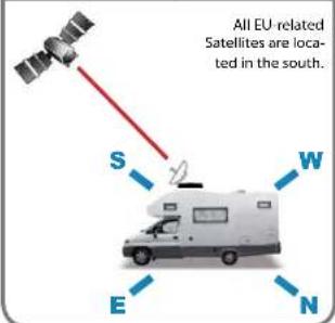MEGASAT Portable Professional - Examples of finding the satellite (skew, elevation and azimuth) - 1