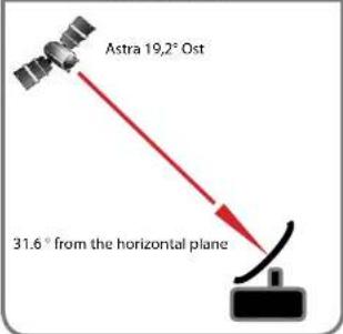 MEGASAT Portable Professional - Examples of finding the satellite (skew, elevation and azimuth) - 3