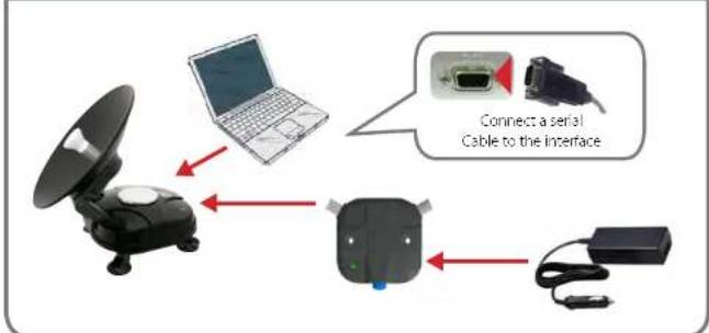 MEGASAT Portable Professional - LCD Display - 3