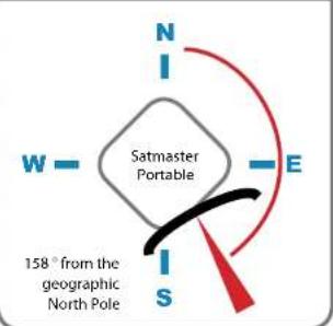 MEGASAT Portable Professional - Examples of finding the satellite (skew, elevation and azimuth) - 2