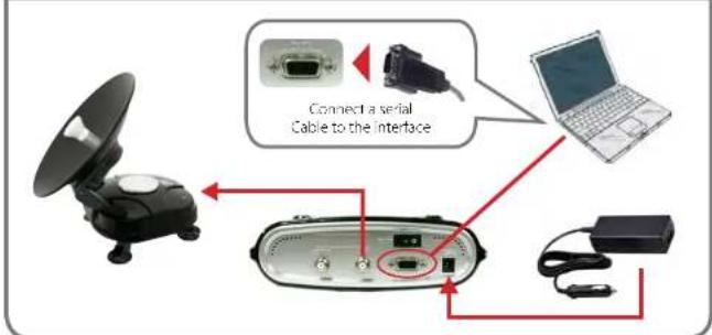 MEGASAT Portable Professional - LCD Display - 2
