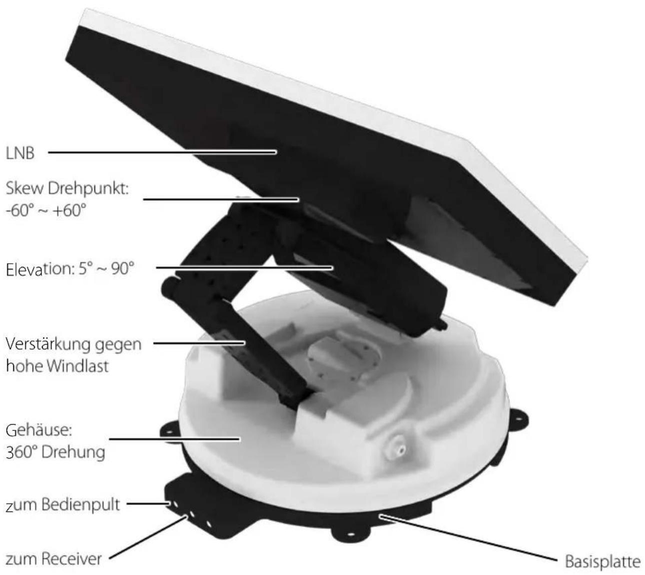 MEGASAT Countryman GPS Professional - Einführung - 1