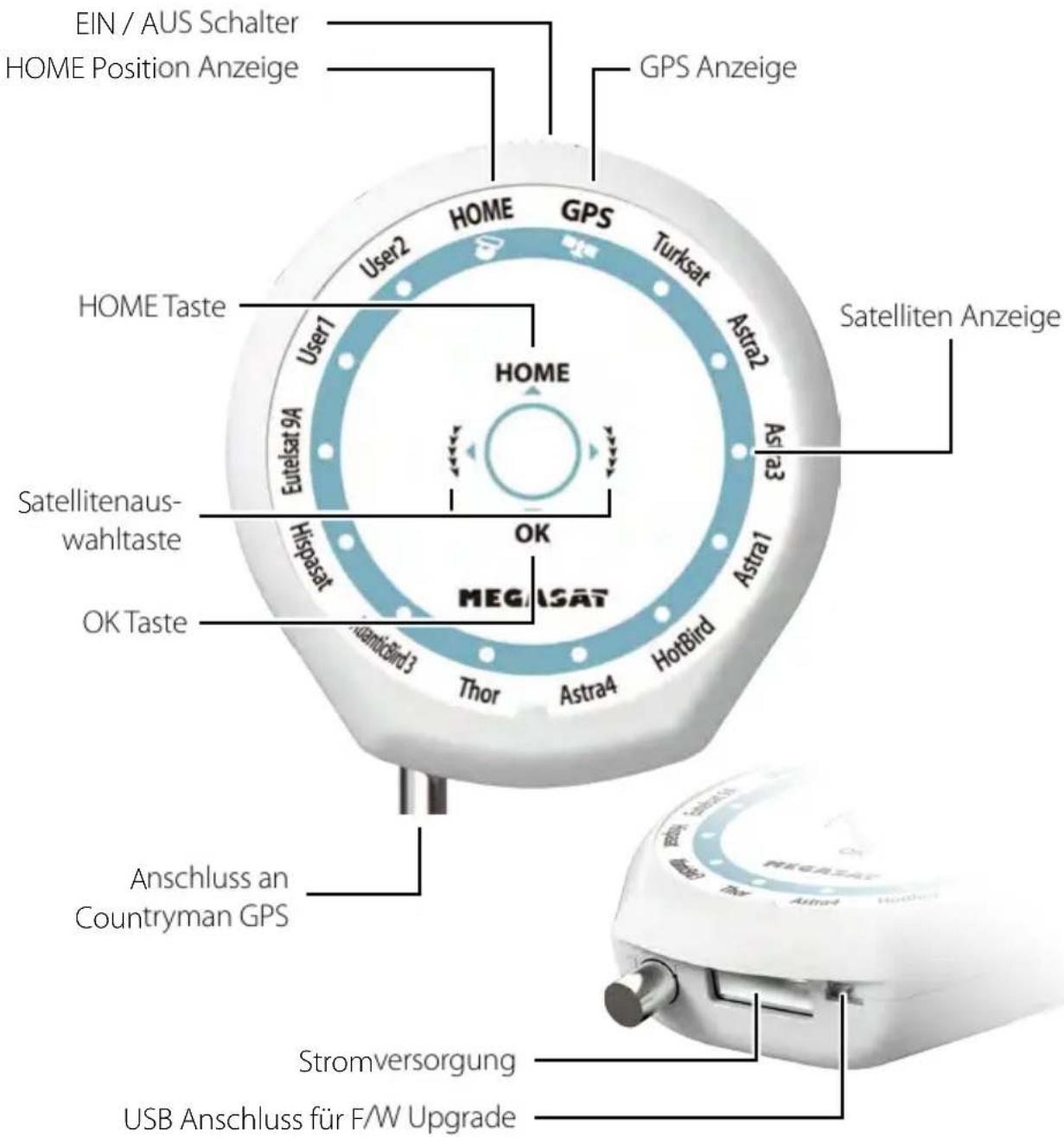 MEGASAT Countryman GPS Professional - Lieferumfang - 1