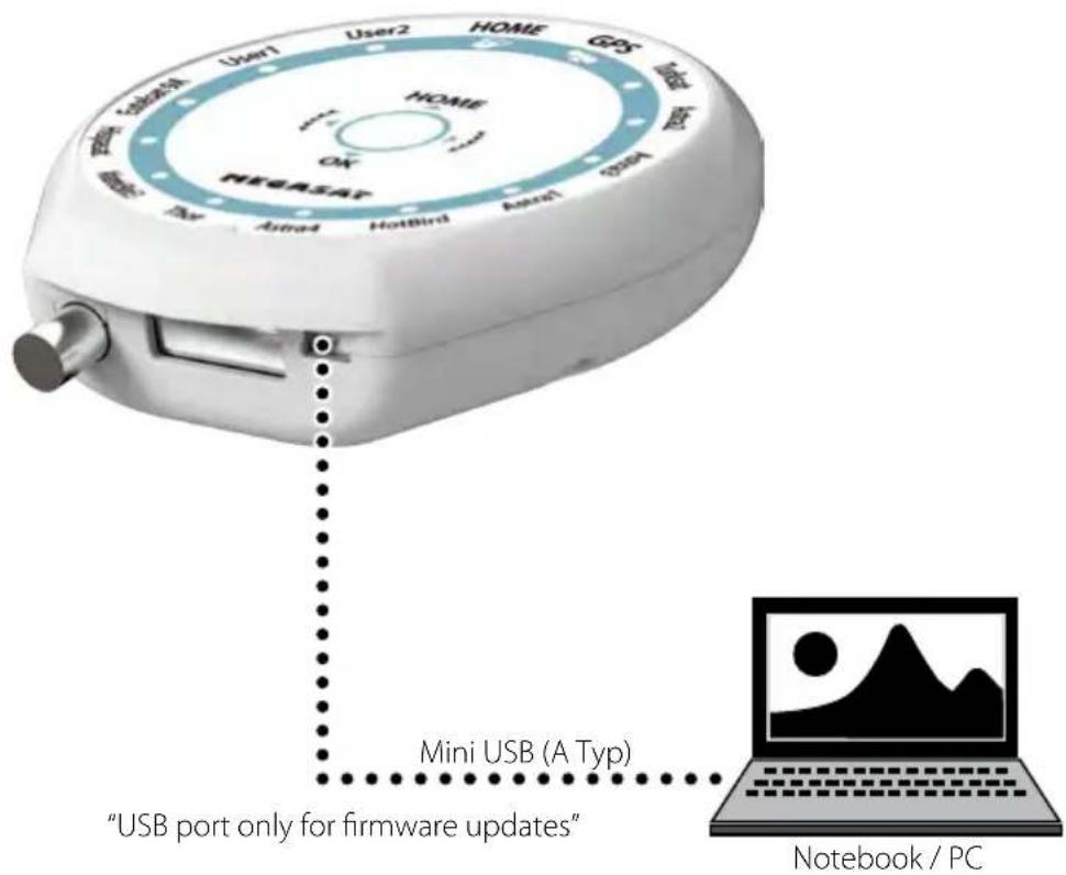 MEGASAT Countryman GPS Premium - Program update - 1