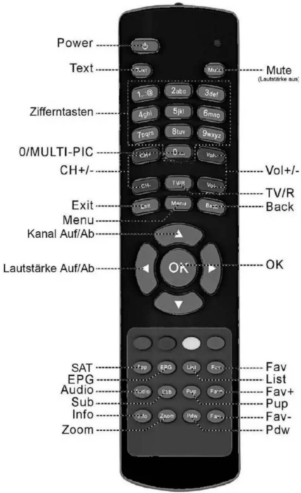 TITAN TX2000 - Fernbedienung - 1