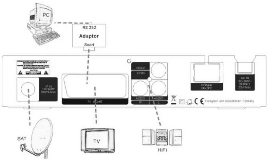 TITAN TX501 - Die Receiver Rückseite - 1