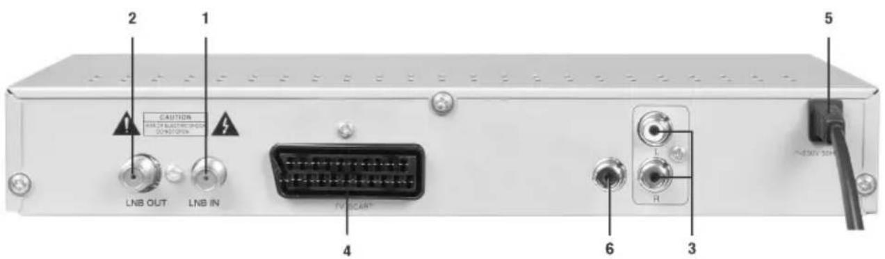 TITAN TX500 - Die Receiver Rückseite - 1