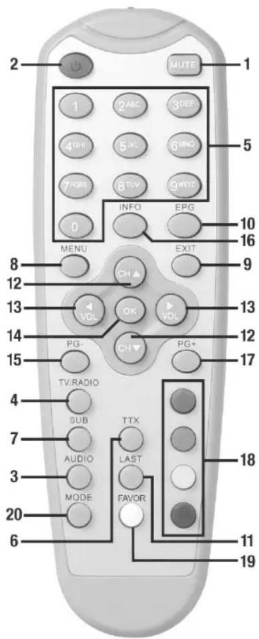 TITAN TX500 - Fernbedienung - 1