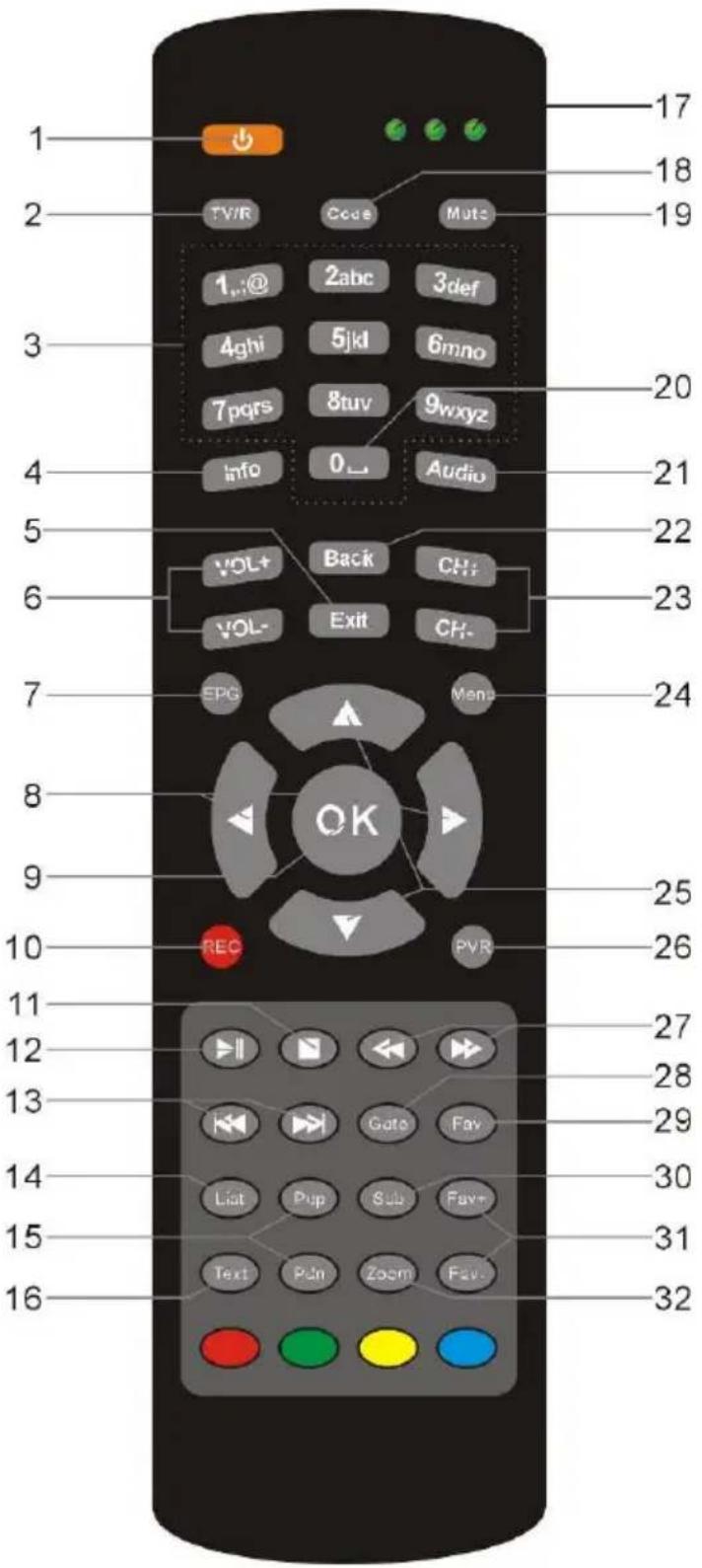 TITAN TX-8200P VR - Die Fernbedienung - 1