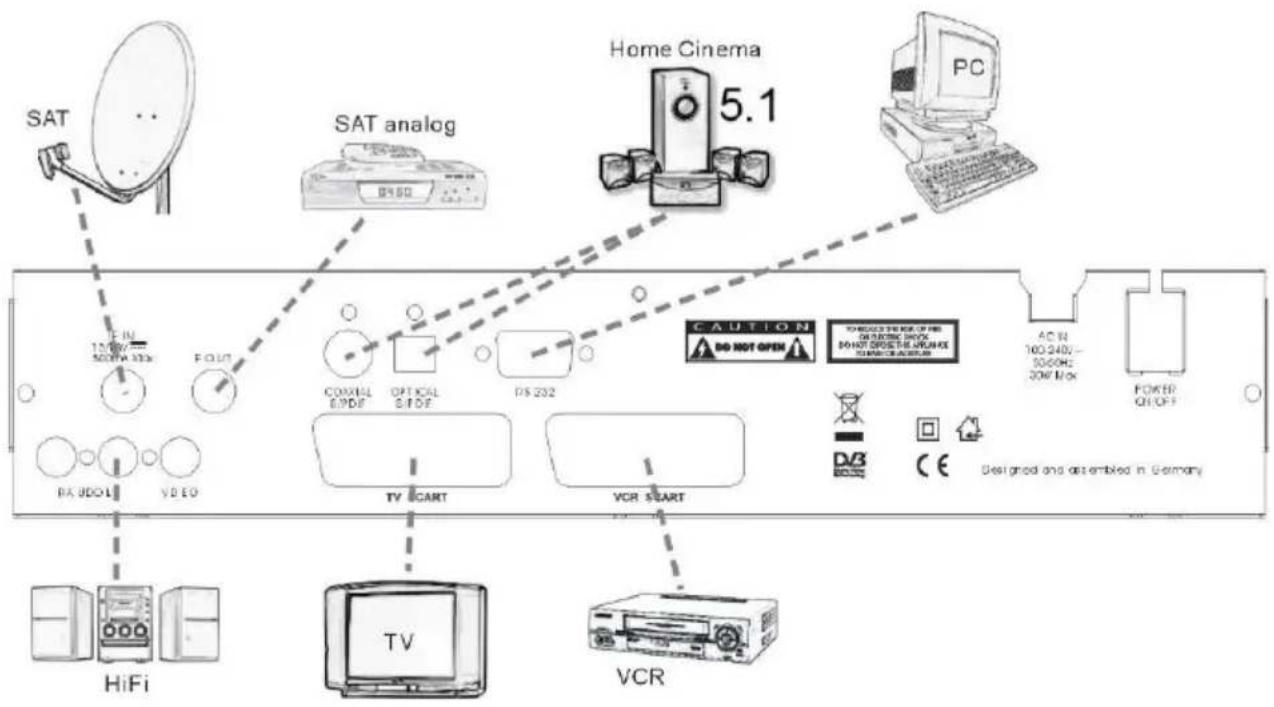 TITAN TX-8200P VR - Die Receiver Rückseite - 1