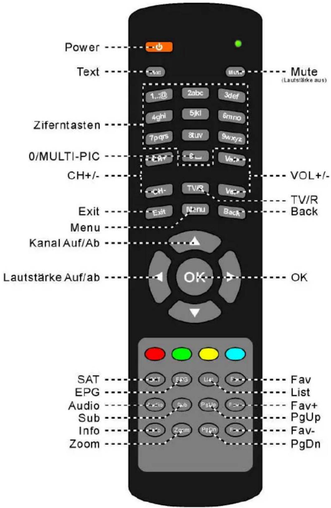 TITAN TX-1100 S - Die Receiver Rückseite - 2