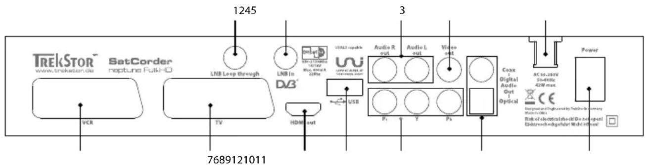 TrekStor Neptune - Anschlüsse an der Rückseite des TrekStor SatCorder neptune Full-HD 1080i - 1