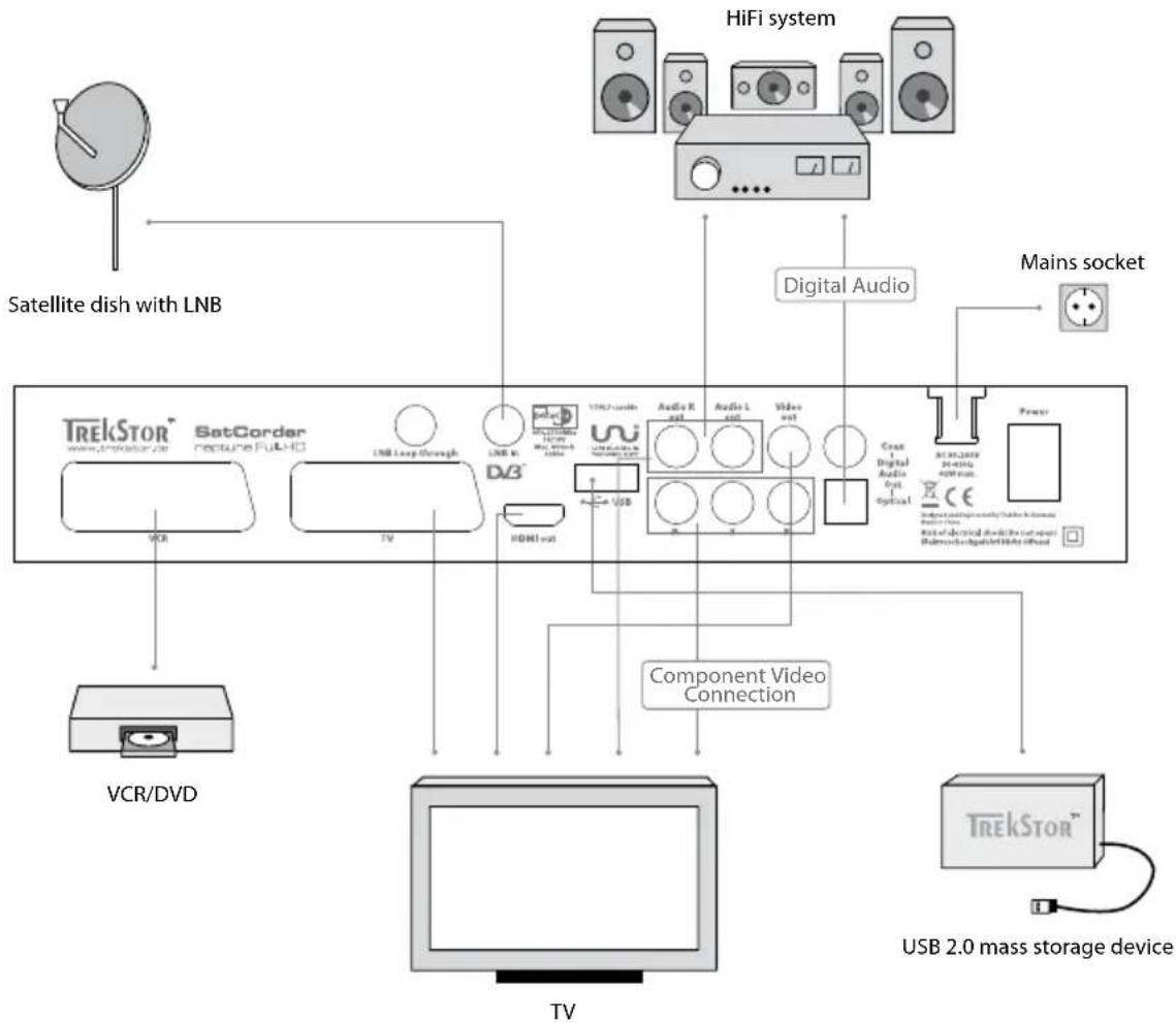 TrekStor Neptune - Connection to the Television - 1