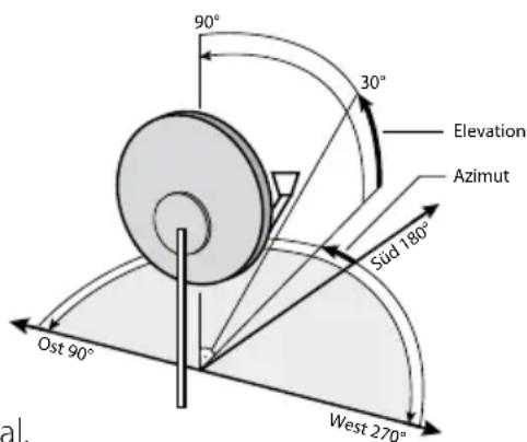 TrekStor Neptune - Ausrichtung der Satellitenantenne - 1