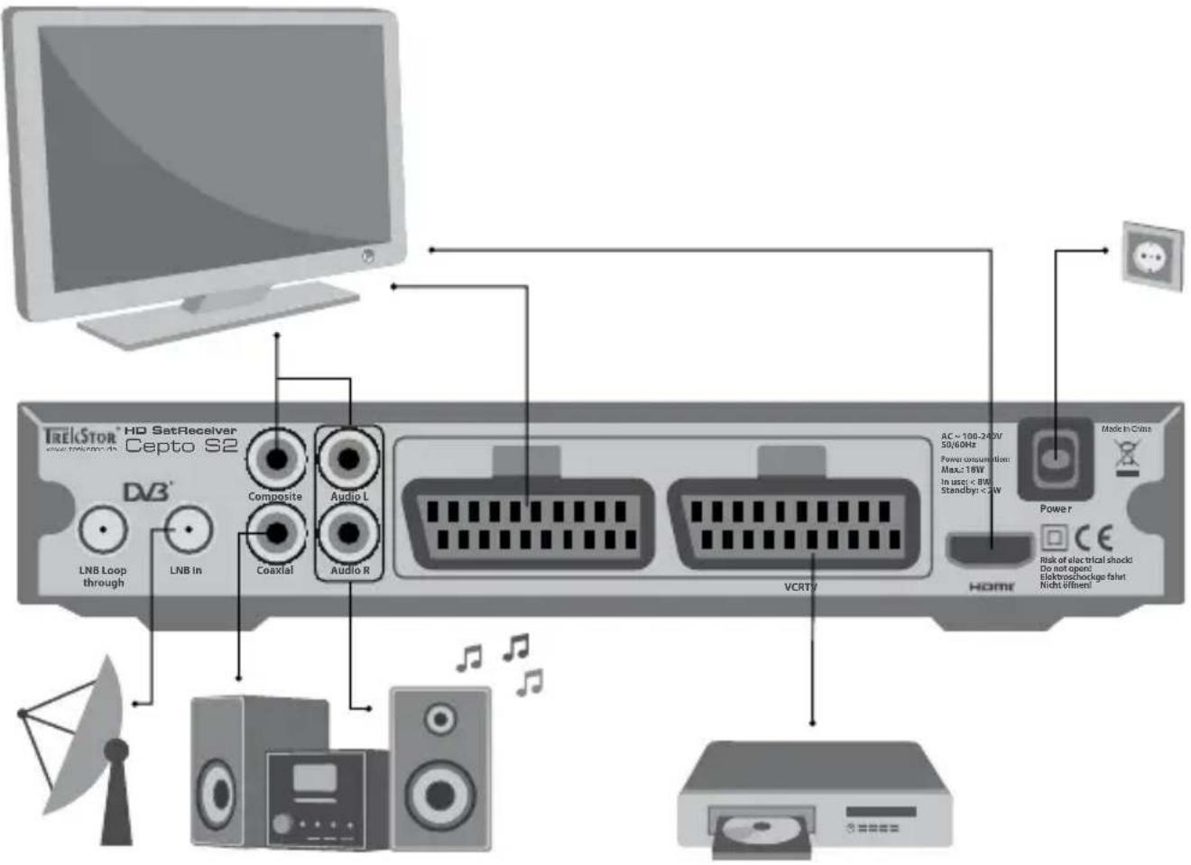 TrekStor Cepto S2 - 2) Anschließen des TrekStor HD SatReceiver Cepto S2 - 1