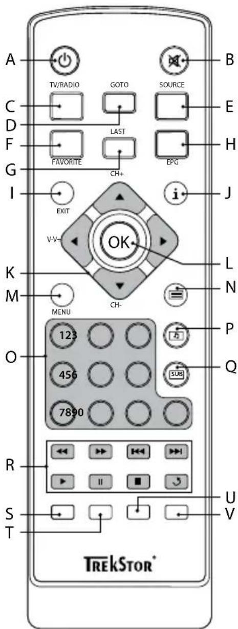 TrekStor Cepto S2 - 1.3) Die Fernbedienung des TrekStor HD SatReceiver Cepto S2 - 1