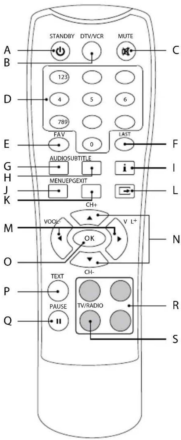 TrekStor Odan S - 1.3) The remote control of the TrekStor SatReceiver Odan S - 1