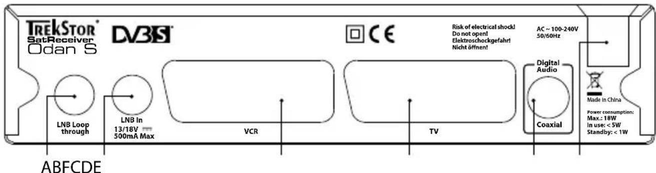 TrekStor Odan S - 1.2) Connections on the back side - 1