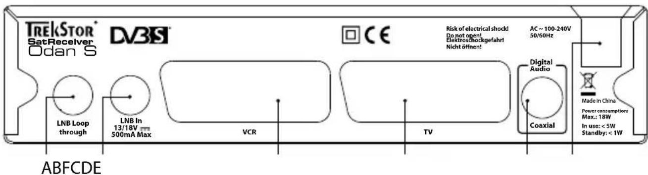TrekStor Odan S - 1.2) Anschlüsse an der Rückseite - 1