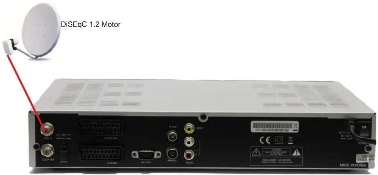 Homecast S5001 CICR - Receiver Anschließen - 1