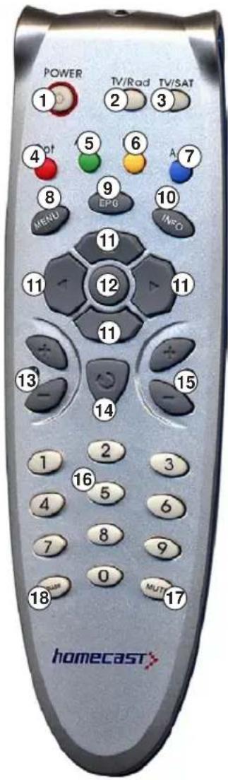 Homecast S5001 CICR - Fernbedienung - 1