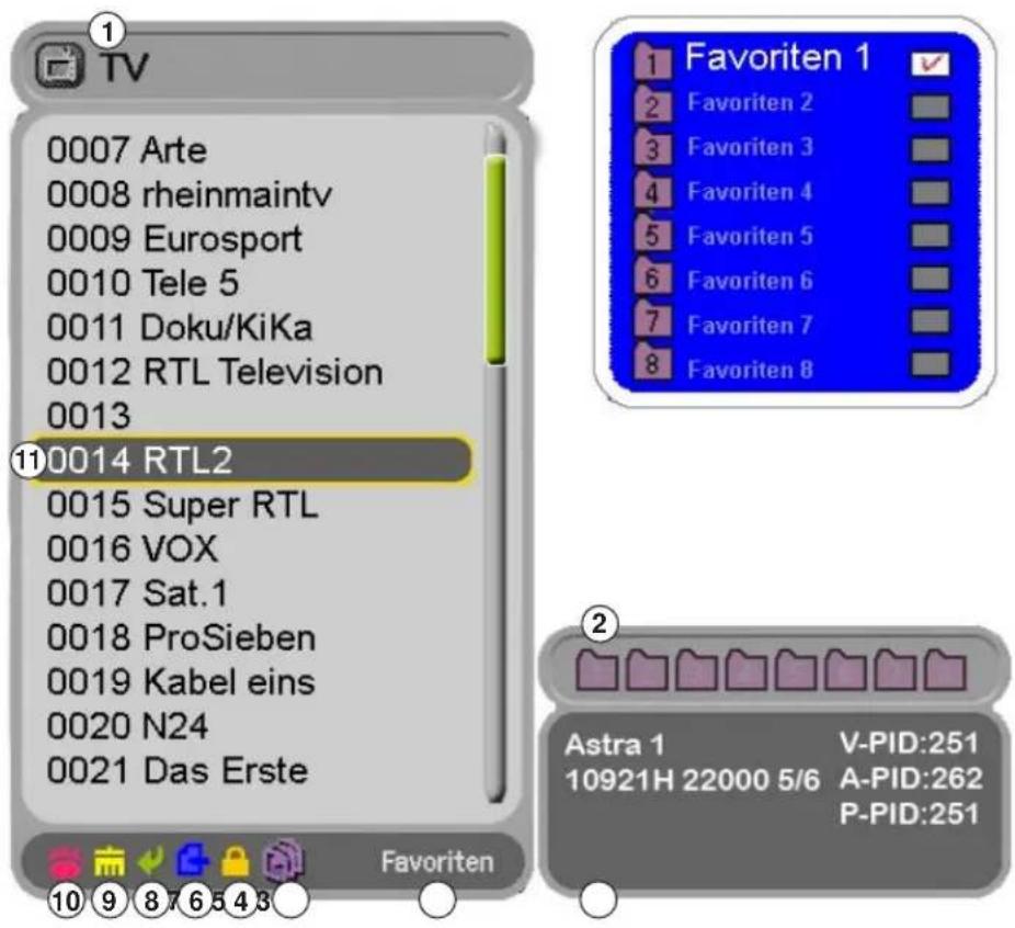 Homecast S5001 CICR - Programmlisten der TV- oder Radiokanäle anzeigen - 1