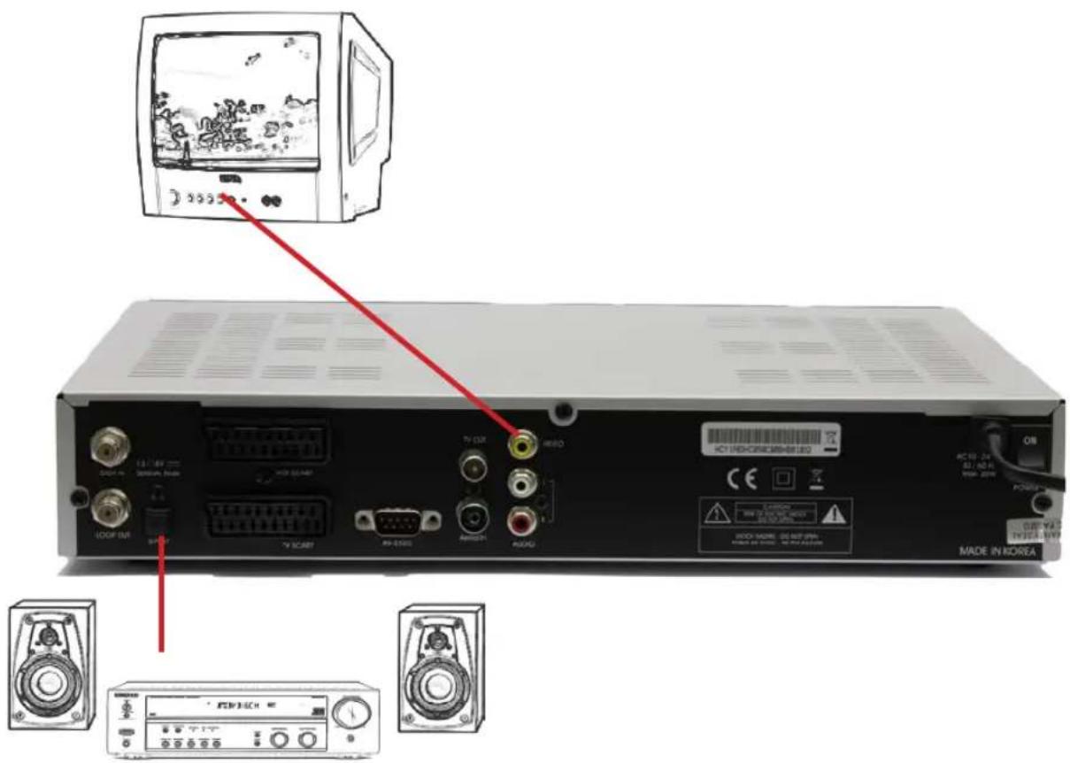 Homecast S5001 CICR - Receiver anschließen - 1