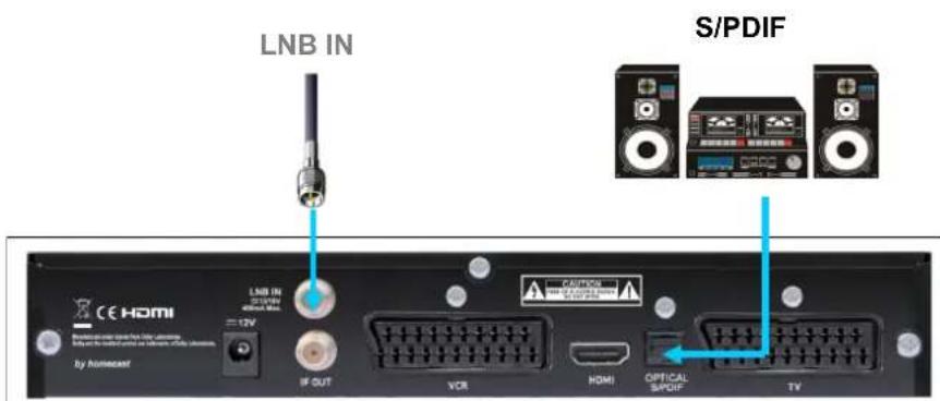 Homecast Pure HD - Anschluss für HDTV - 3