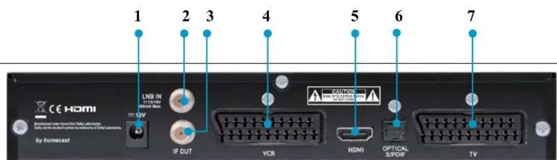 Homecast Pure HD - EINSETZEN DER SMARTCARD - 3