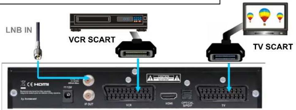 Homecast Pure HD - Anschluss für HDTV - 2