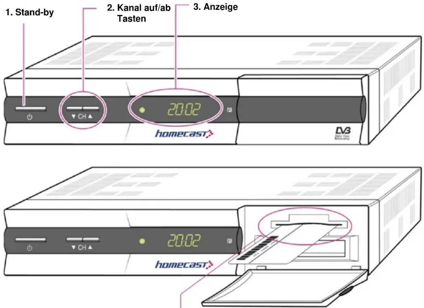Homecast HS3100 CIIR - Ansicht der Vorderseite - 1