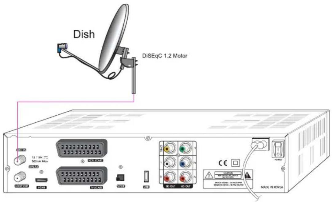 Homecast HS3100 CIIR - Receiver an drehbarer Empfangsanlage anschließen: - 1