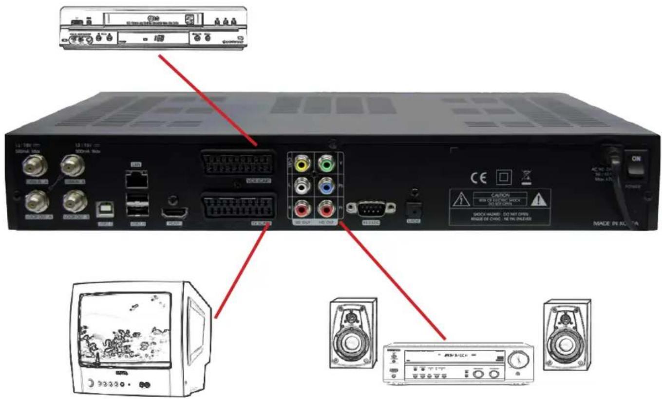 Homecast HS8500 CIPVR - Receiver anschließen - 1