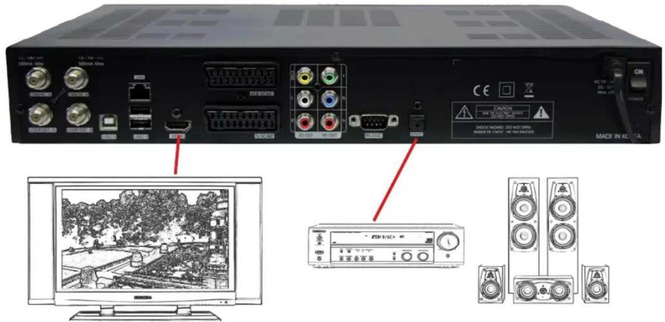 Homecast HS8500 CIPVR - Receiver über HDMI-Schnittstelle anschließen - 1