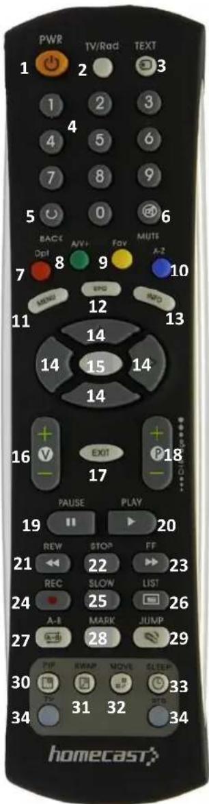 Homecast HS8500 CIPVR - Bedienelemente und Anschlüsse - 1