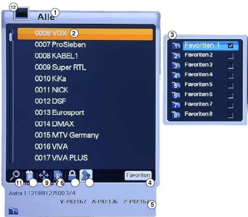 Homecast HS8500 CIPVR - Programmlisten der TV- oder Radiokanäle anzeigen - 1