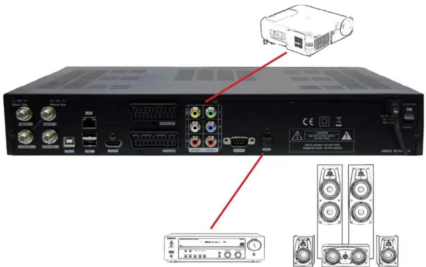 Homecast HS8500 CIPVR - Anschluss an TV-Gerät und Videorecorder - 1