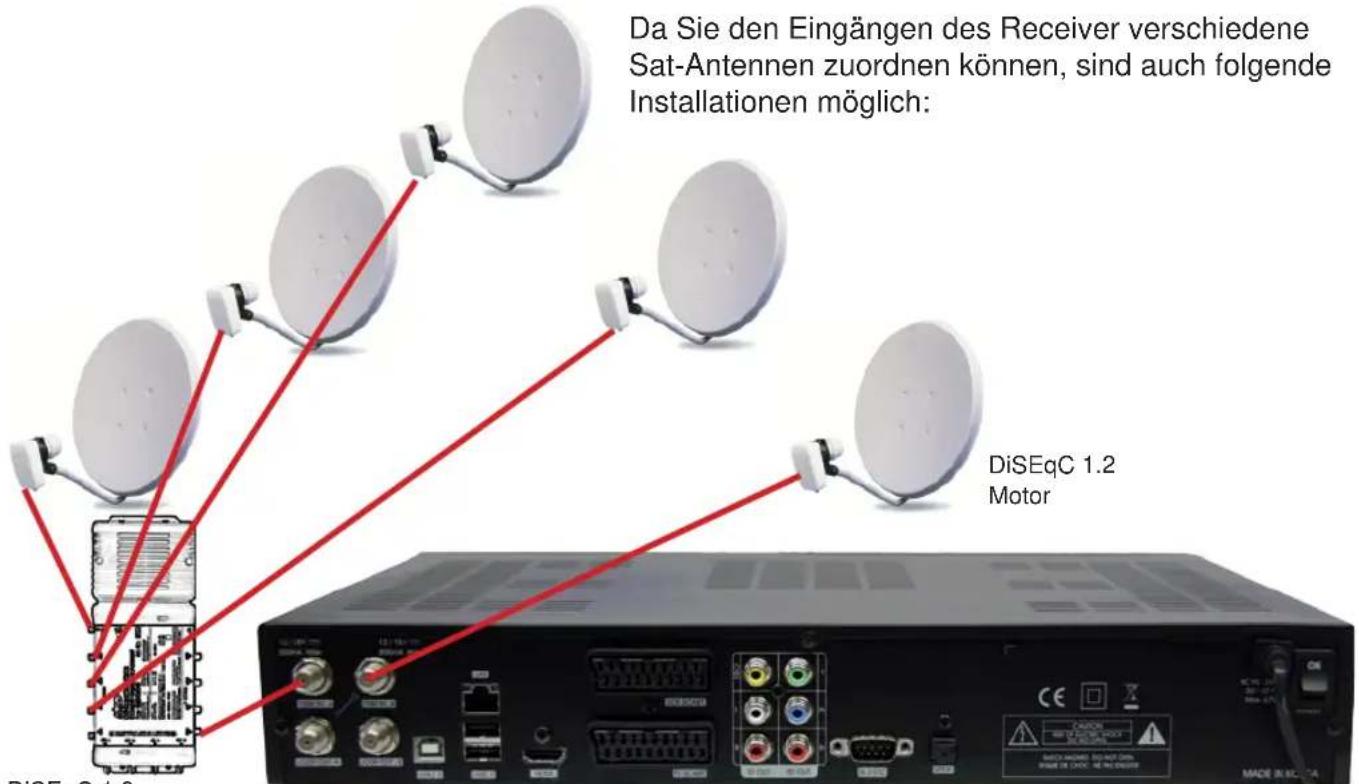 Homecast HS8500 CIPVR - Receiver Anschließen - 2