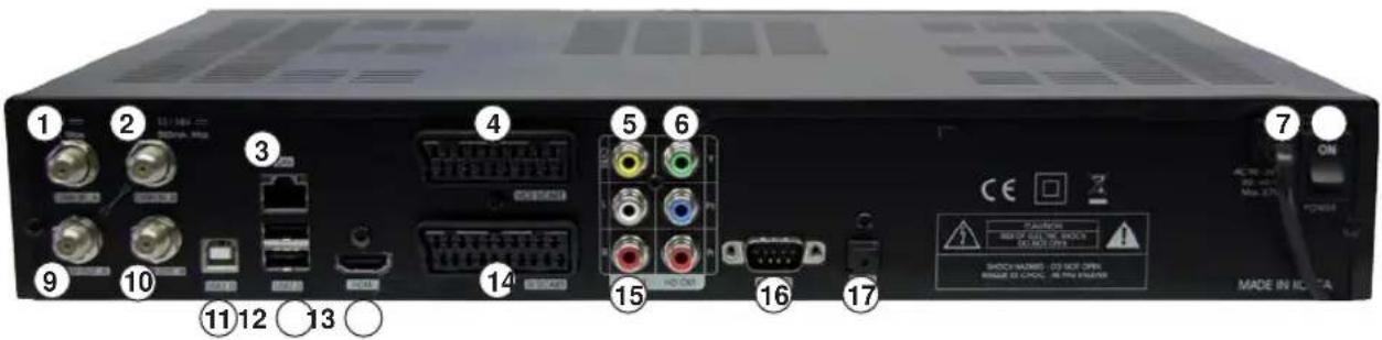 Homecast HS8500 CIPVR - Ansicht Rückseite - 1