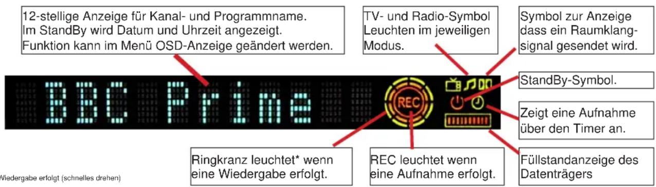Homecast HS9000 CIPVR - VFD Anzeige - 1
