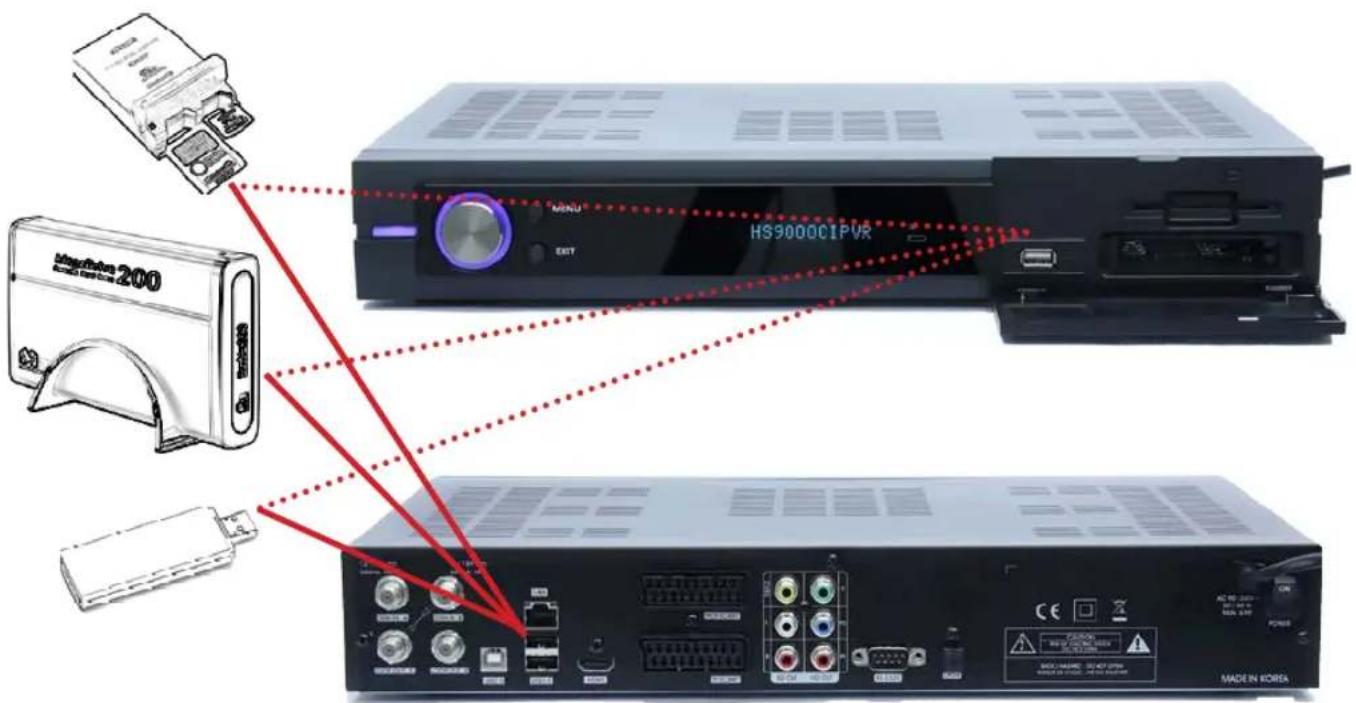 Homecast HS9000 CIPVR - Anschließen von externen Datenträgern - 2