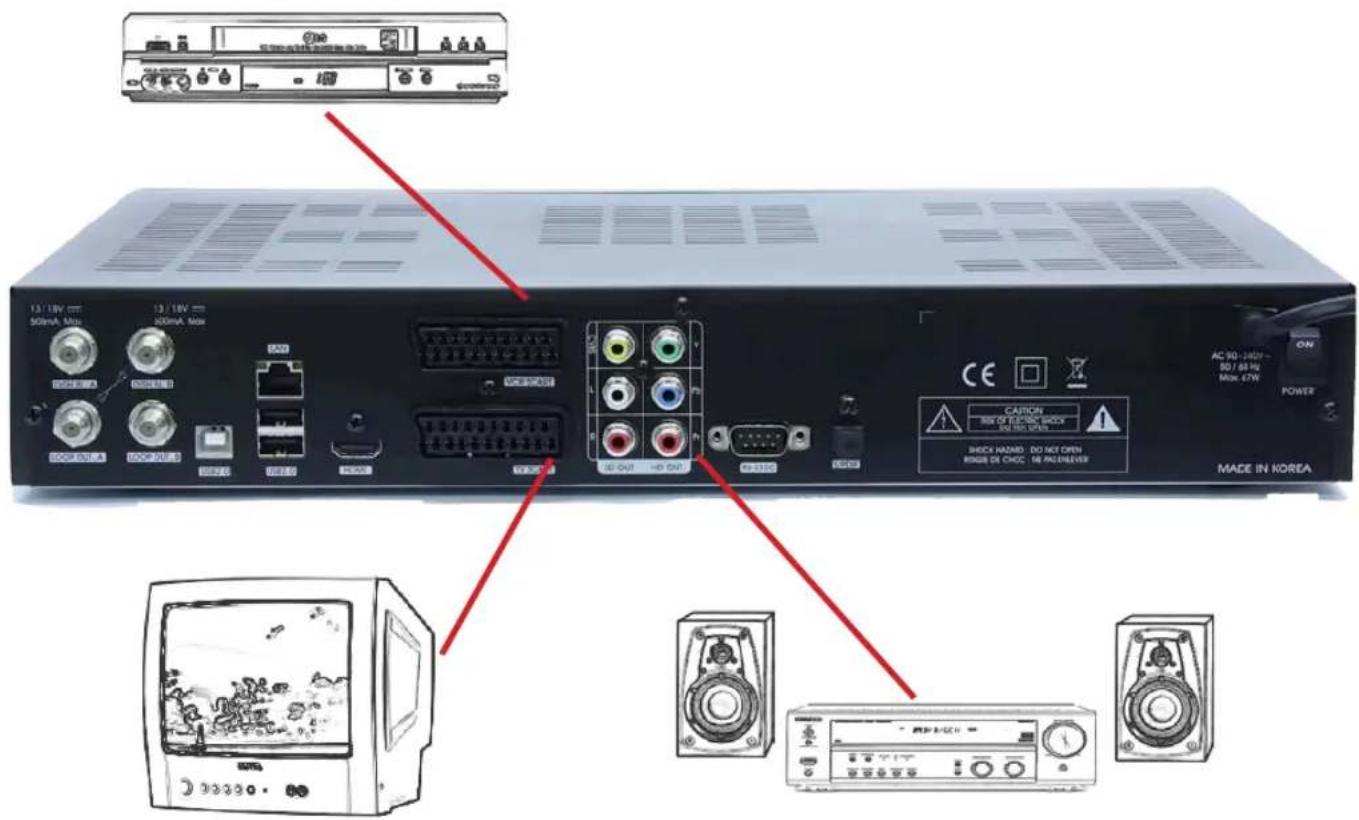 Homecast HS9000 CIPVR - Receiver anschließen - 1