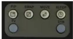 Homecast HS9000 CIPVR - Einleitung universelle Fernbedienung - 1