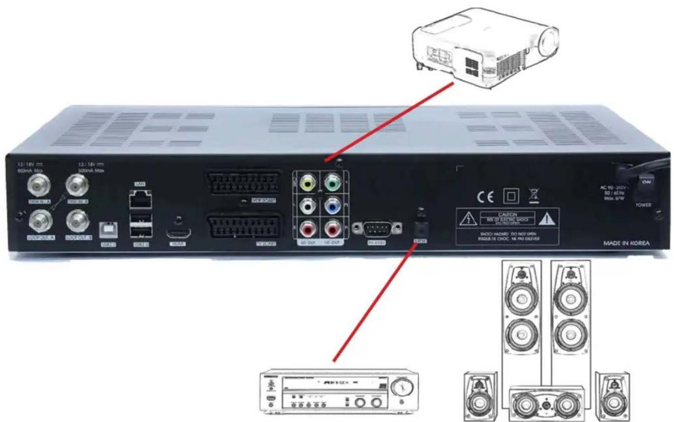 Homecast HS9000 CIPVR - Anschluss an TV-Gerät und Videorecorder - 1