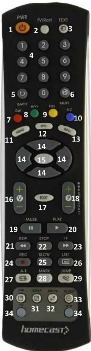 Homecast HS9000 CIPVR - Bedienelemente und Anschlüsse - 1