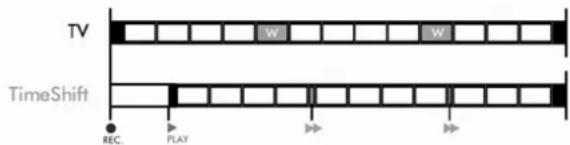 Dyon Viper HDTV DVB-S2 TWIN - TIMESHIFT FUNKTION - 6