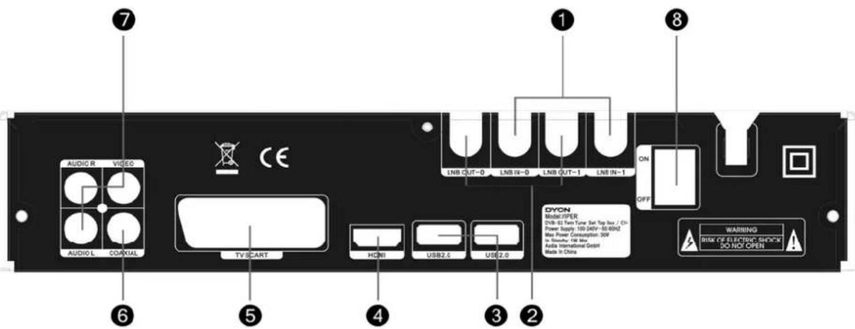 Dyon Viper HDTV DVB-S2 TWIN - Rückseite - 2