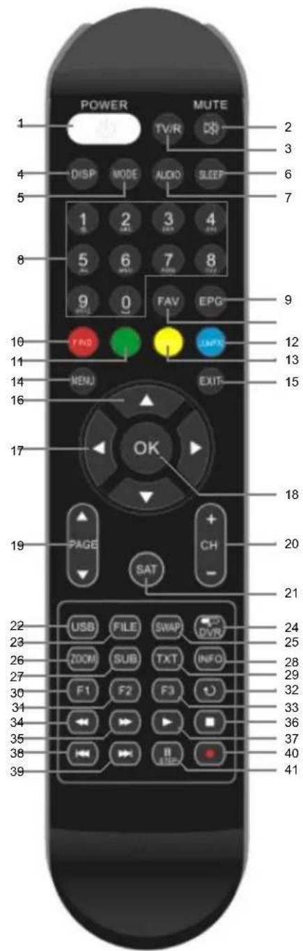 Dyon Viper HDTV DVB-S2 TWIN - Fernbedienung - 1