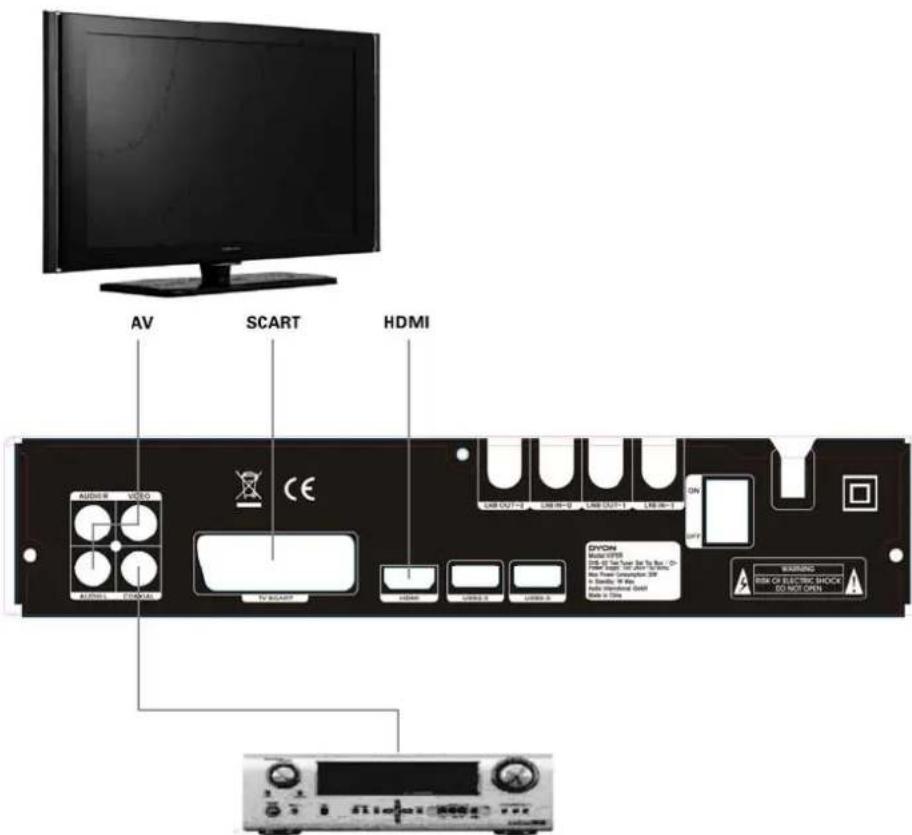 Dyon Viper HDTV DVB-S2 TWIN - Vorsicht: - 1